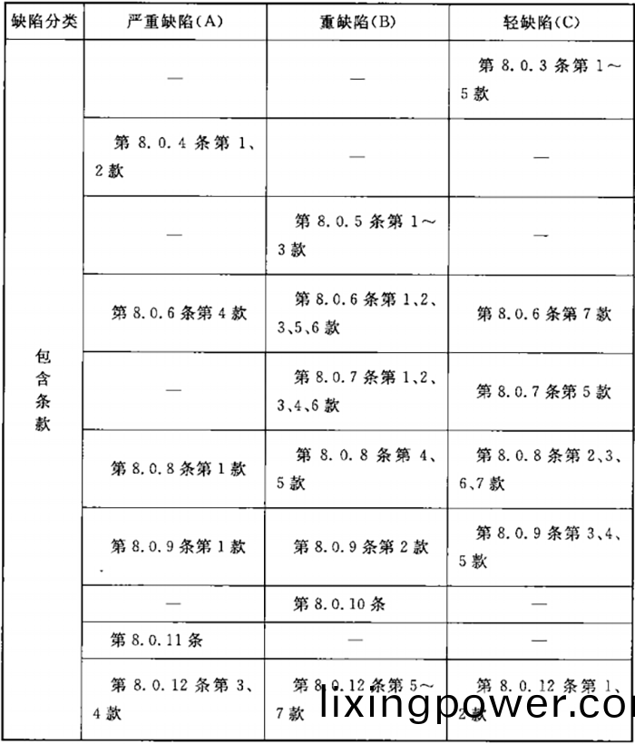 錶F