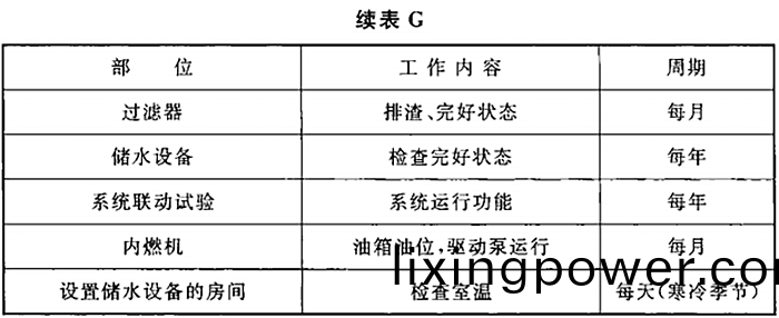 錶G-2