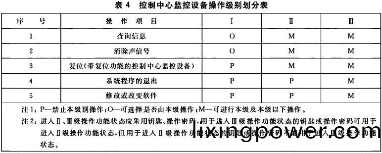 錶4