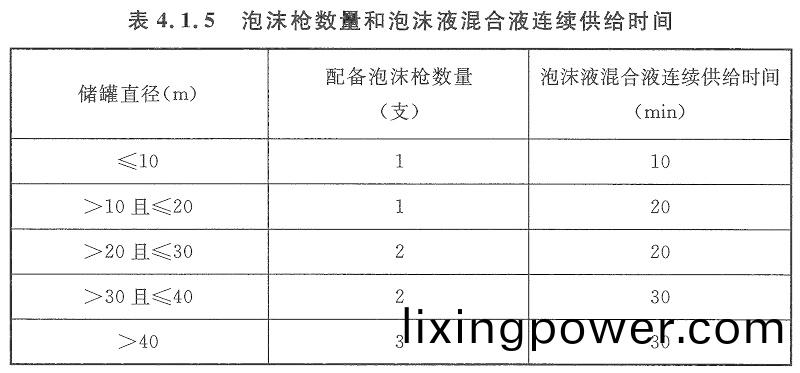 錶(biao)4.1.5