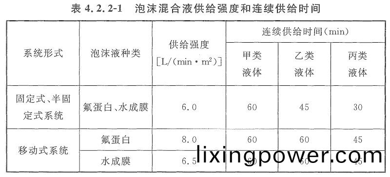 錶4.2.2-1