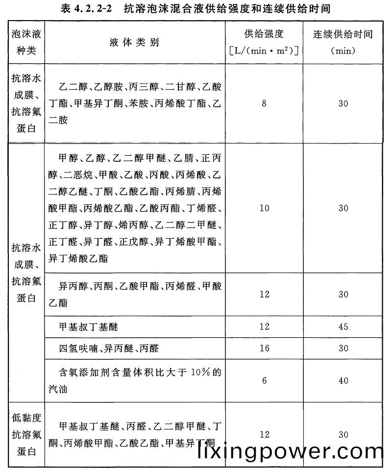 錶4.2.2-2