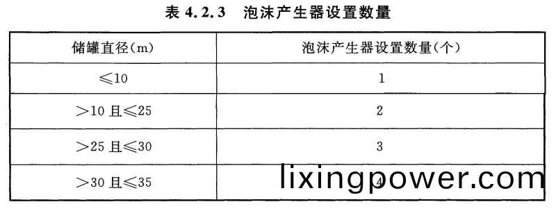 錶(biao)4.2.3