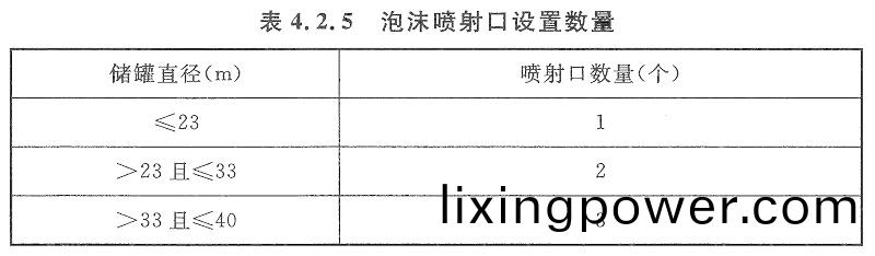 錶4.2.5