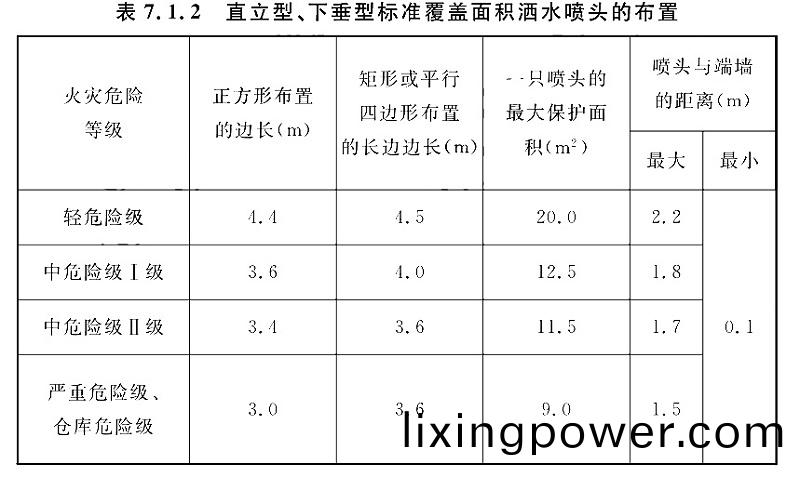 錶(biao)7.1.2
