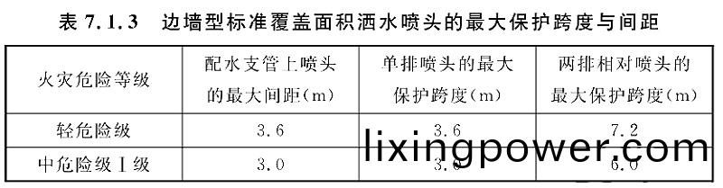 錶(biao)7.1.3
