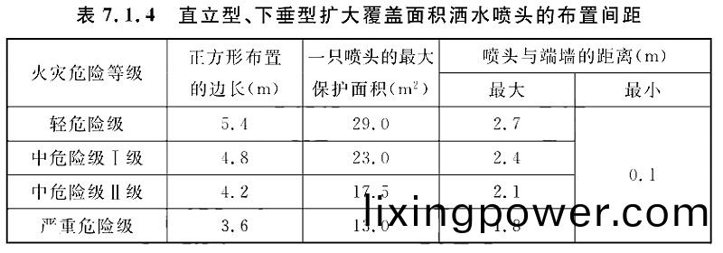 錶(biao)7.1.4