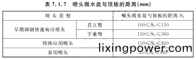 錶7.1.7