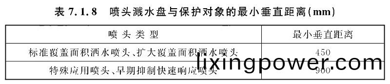 錶7.1.8