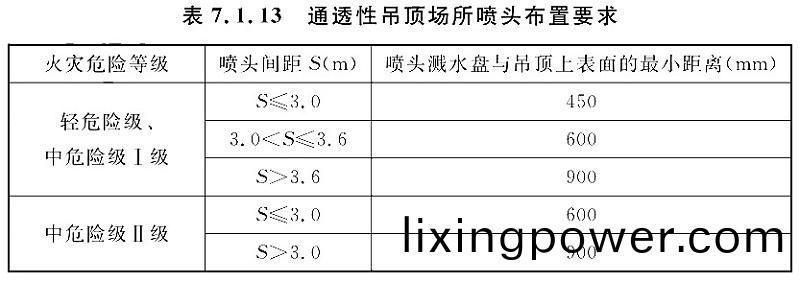 錶7.1.13