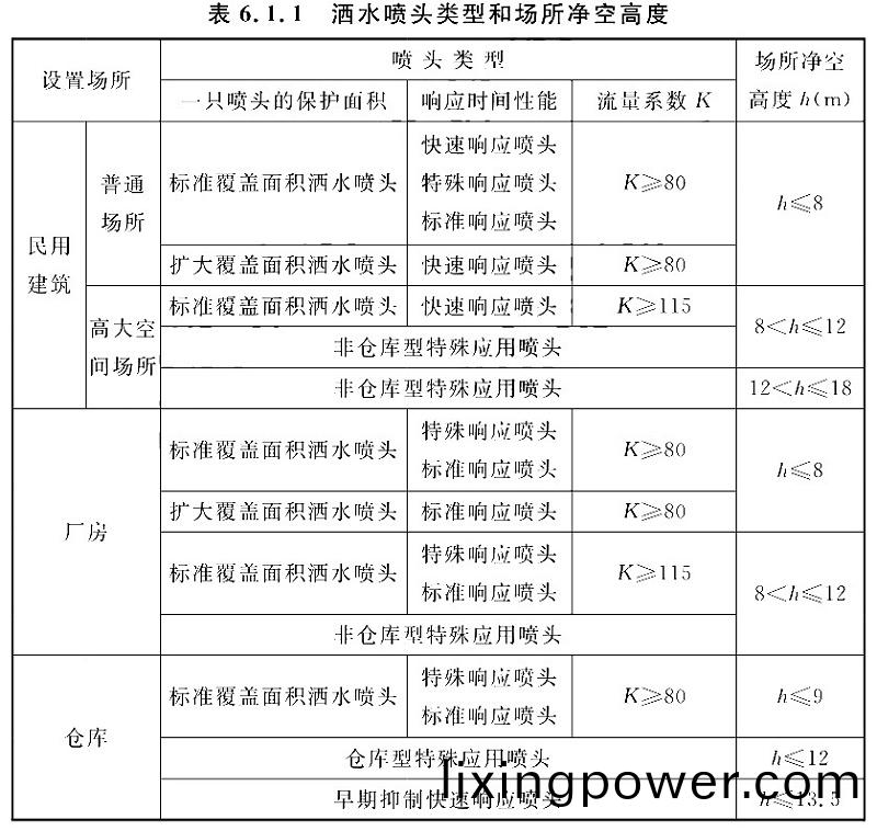 錶6.1.1