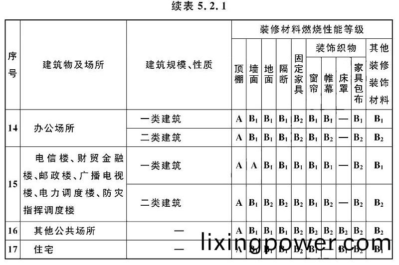 續(xu)錶(biao)5.2.1-2