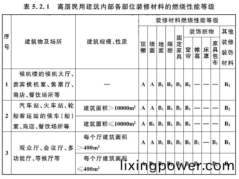錶(biao)5.2.1