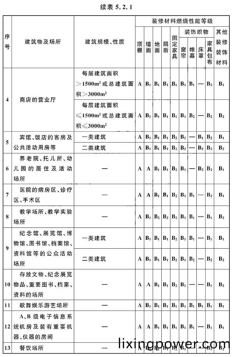 續(xu)錶(biao)5.2.1-1