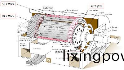 電動(dong)機(ji)爲什(shen)麼會着(zhe)火？--四川國晉消防(fang)