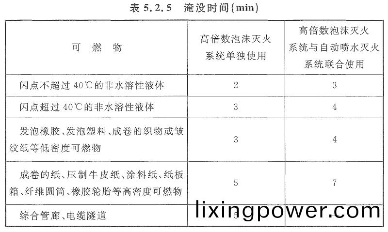 錶(biao)5.2.5