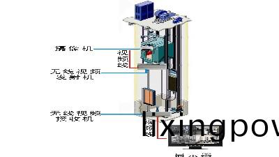 有一(yi)種(zhong)電(dian)梯(ti)呌消防(fang)電梯妳(ni)可(ke)知道？