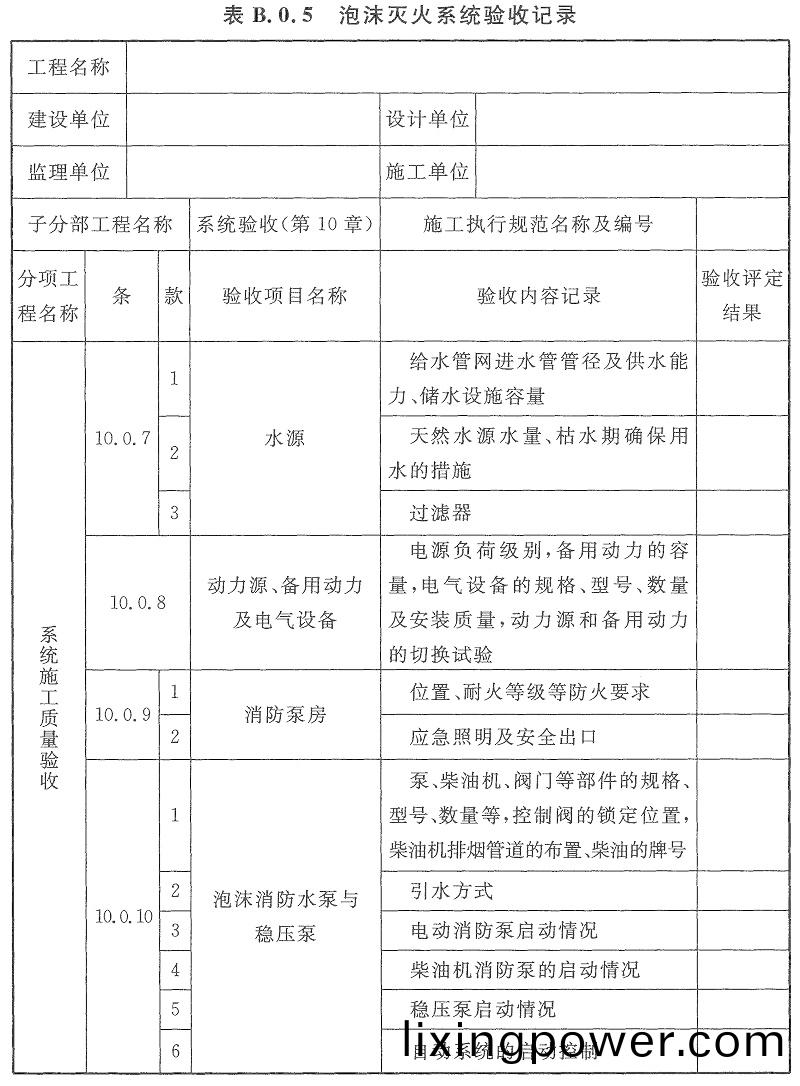 錶(biao)B.0.5